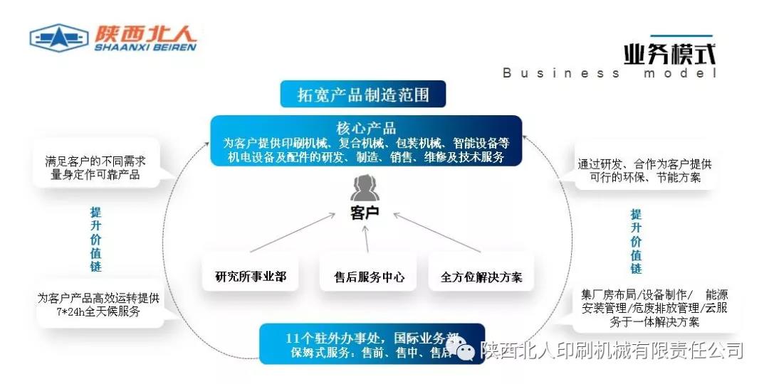 食品包裝機軟包裝印刷機 食品包裝機軟包裝印刷機